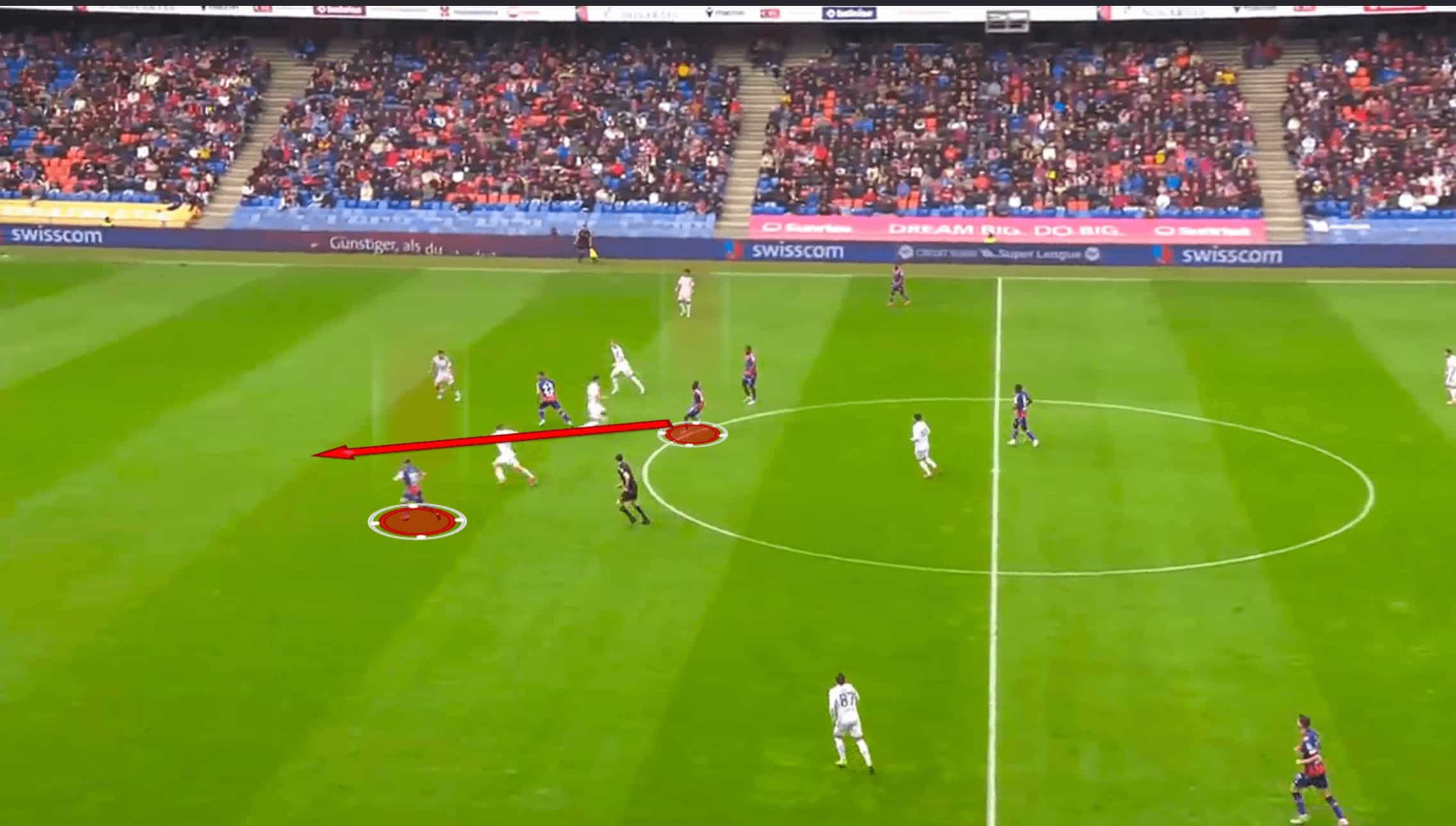 Fabio Celestini Tactics At FC Basel 2024/25: FCB's Return To Swiss Summit - Tactical Analysis